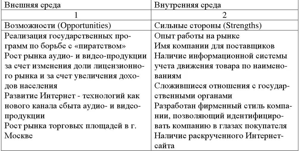 Практикум по стратегическому менеджменту - фото 28