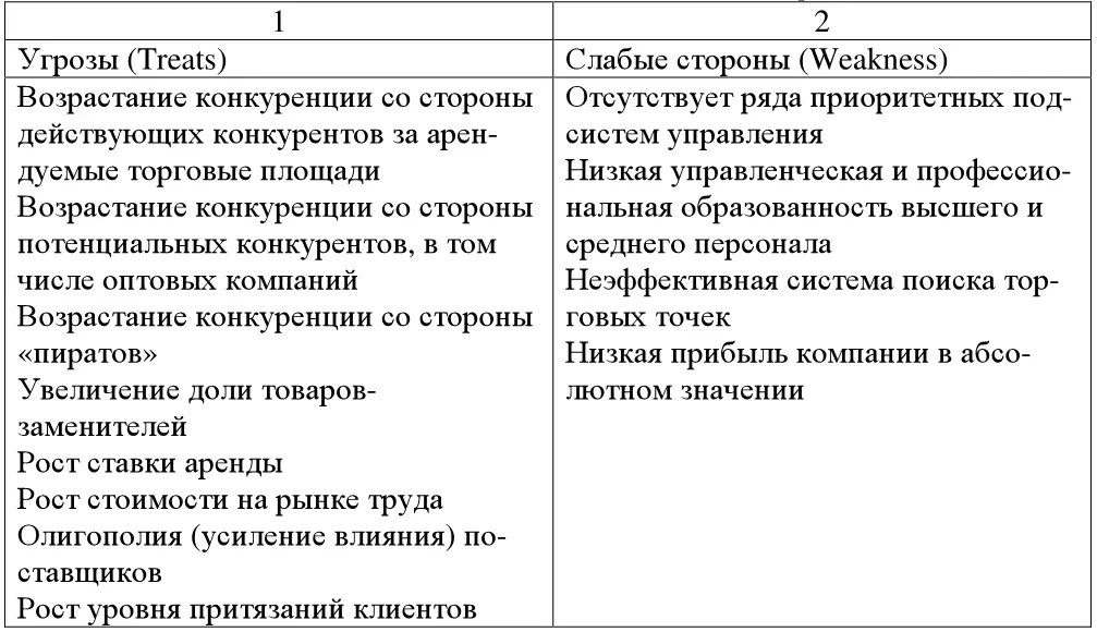 Таблица 15 Матрица SWOTанализа Задание 4 Используя данные таблицы 16 - фото 29