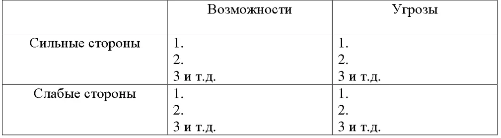 Задание 4 Используя данные таблицы 16 постойте матрицу SWOT анализа - фото 30