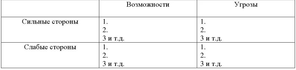 Задание 5 Используя данные таблицы 18 постойте матрицу SWOT анализа для - фото 32
