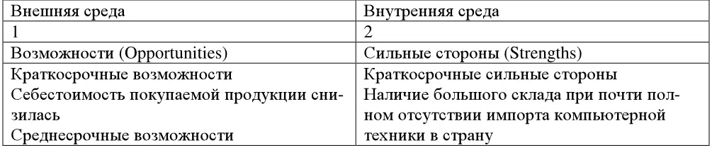 Таблица 19 Матрица SWOTанализа Контрольные вопросы - фото 33