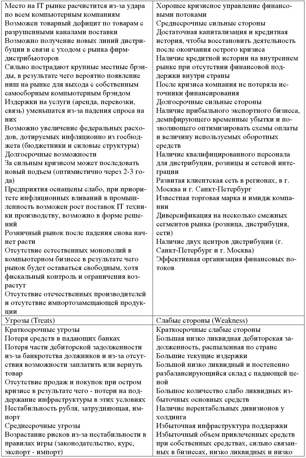 Таблица 19 Матрица SWOTанализа Контрольные вопросы по теме 4 1 Дайте - фото 34