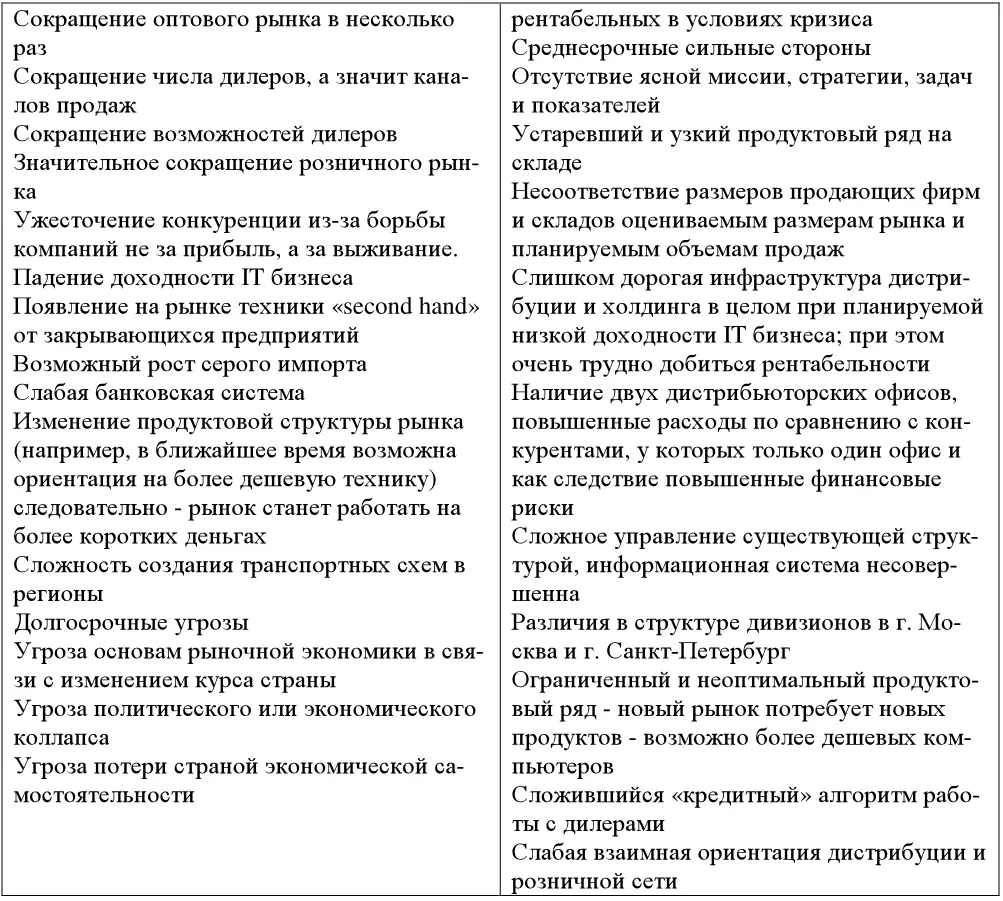 Таблица 19 Матрица SWOTанализа Контрольные вопросы по теме 4 1 Дайте - фото 35