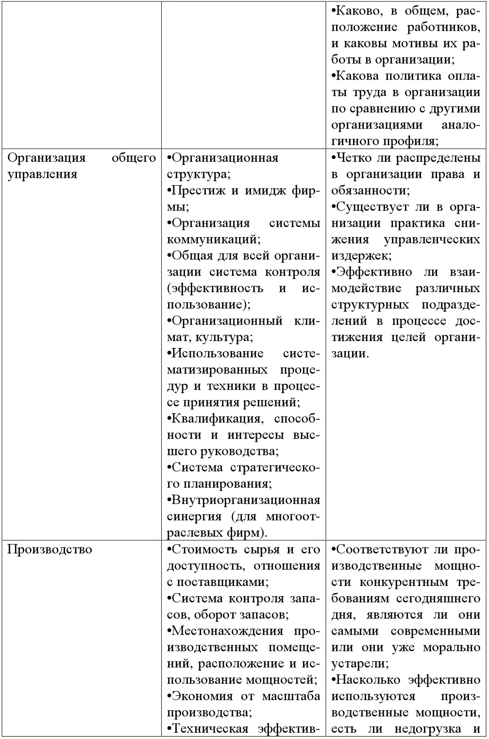 Наряду с изучением различных аспектов внутренней среды организации очень - фото 38