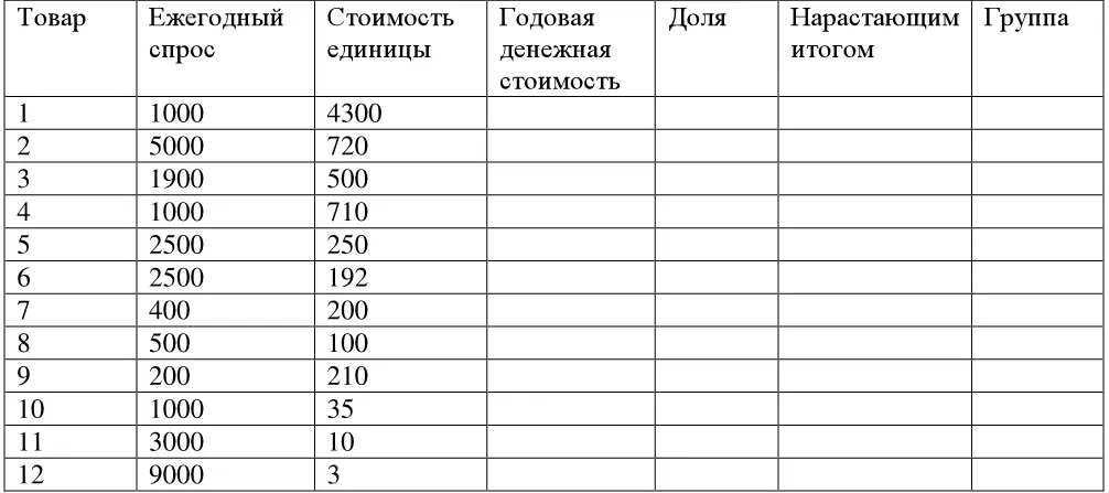 Задание 2 Какие выводы можно сделать по результатам проведено АВС анализа - фото 119