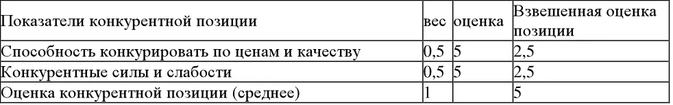Подобные таблицы могут составляться каждым предпринимателем самостоятельно в - фото 123