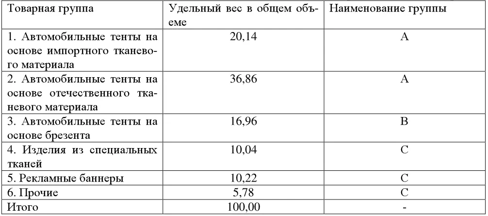 Итак около 6 опрошенных выразили свое недовольство существующими ценами - фото 127