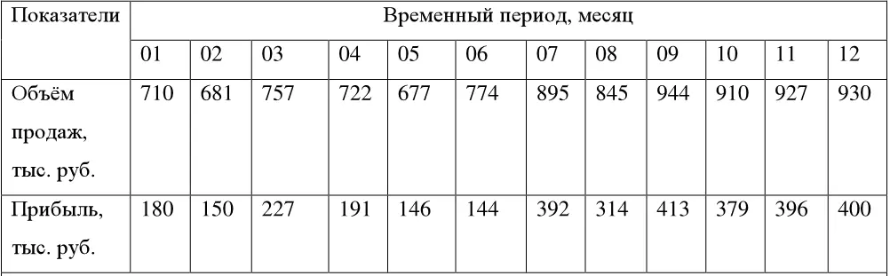 Задание 5 Проанализируйте представленные в практических ситуациях технологии - фото 132