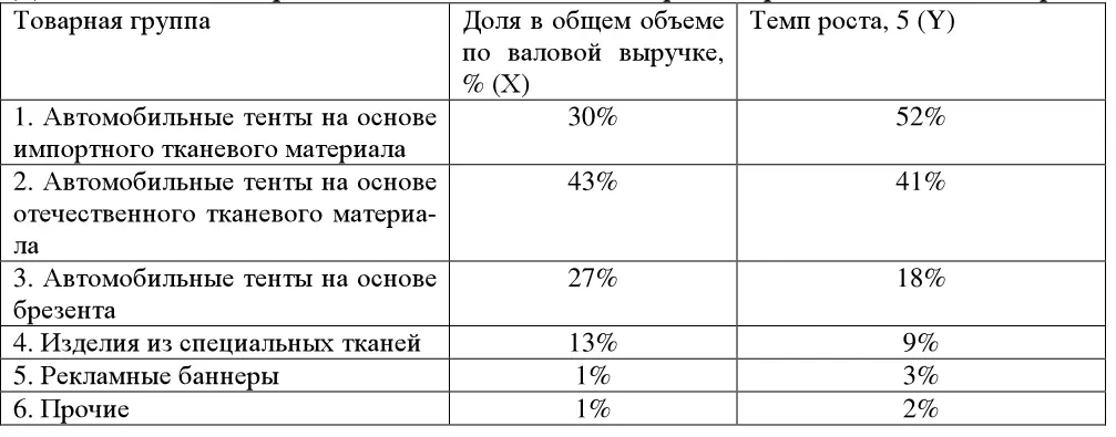 Рисунок 39 Матрица BCGанализа Следующим способом анализа и разработки - фото 128