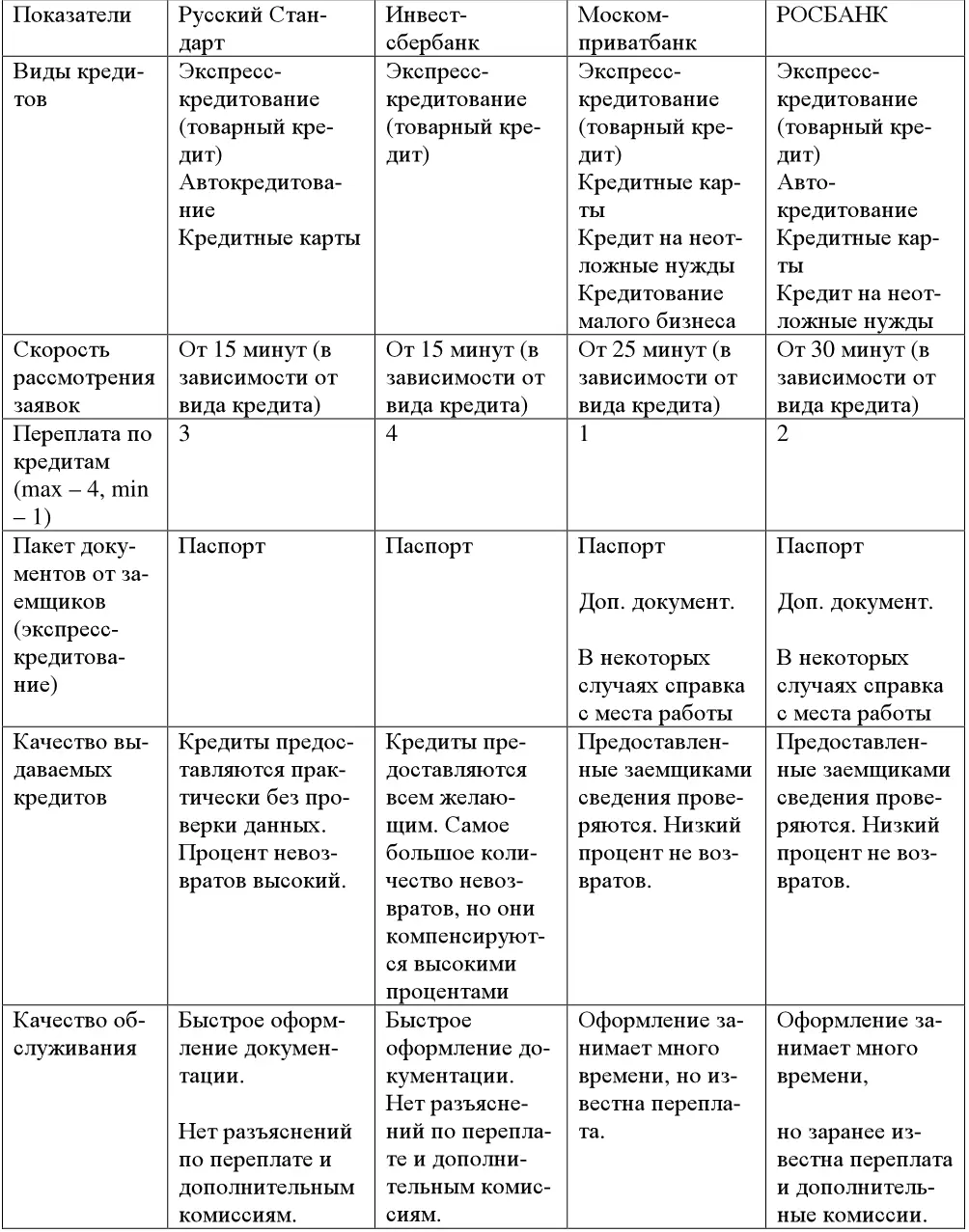Рассмотрите проведенный анализ конкуренции компании ООО ТК АвтоТрансРегион - фото 114