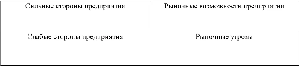 Рисунок 8 Матрица SWOTанализа Сильные стороны предприятия то в чем оно - фото 17