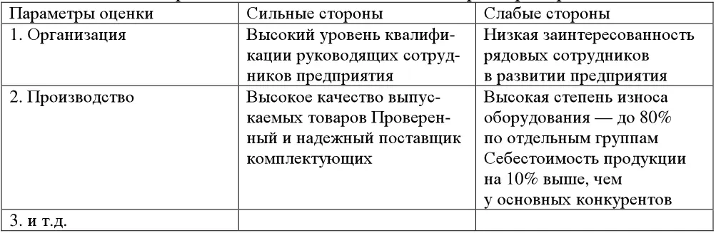 Оптимально если вы сможете ограничиться 510 сильными и таким же количеством - фото 18