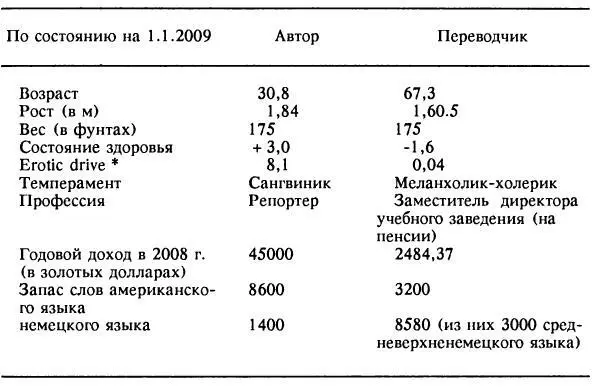 ПРЕДИСЛОВИЕ ПЕРЕВОДЧИКА Если комиссия сочла настоящее сочинение достойным - фото 1