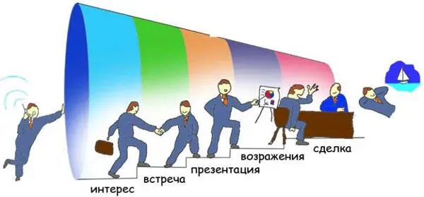 14 ЧТО НА САМОМ ДЕЛЕ ХОТЯТ ОТ ВАС КЛИЕНТЫ В маркетинге есть хорошая - фото 6