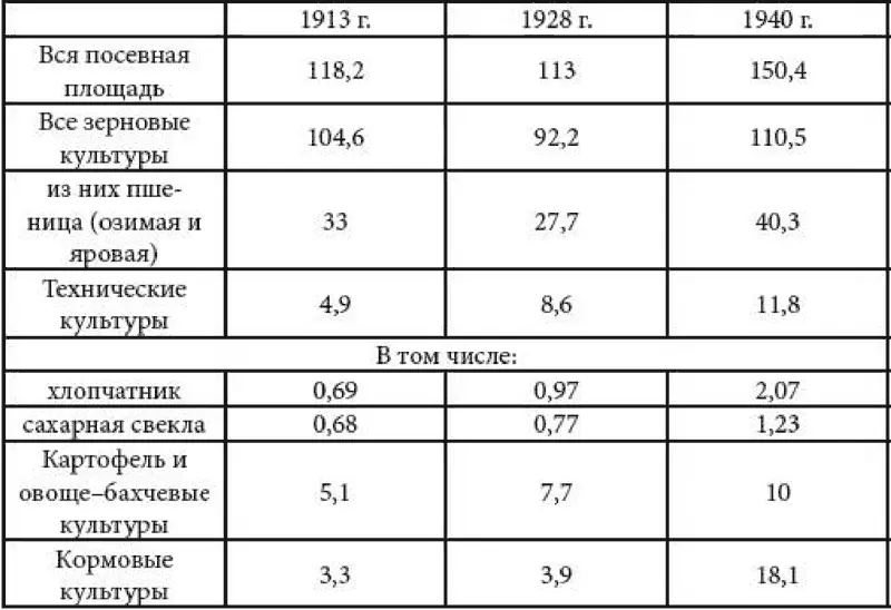Для повышения уровня механизации сельскохозяйственного производства создавались - фото 2