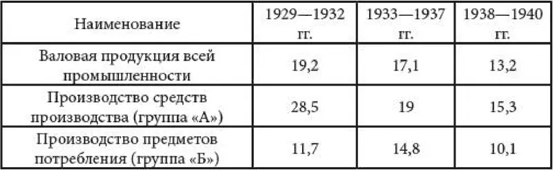 Для современного человека указанные темпы прироста являются шокирующими В - фото 3