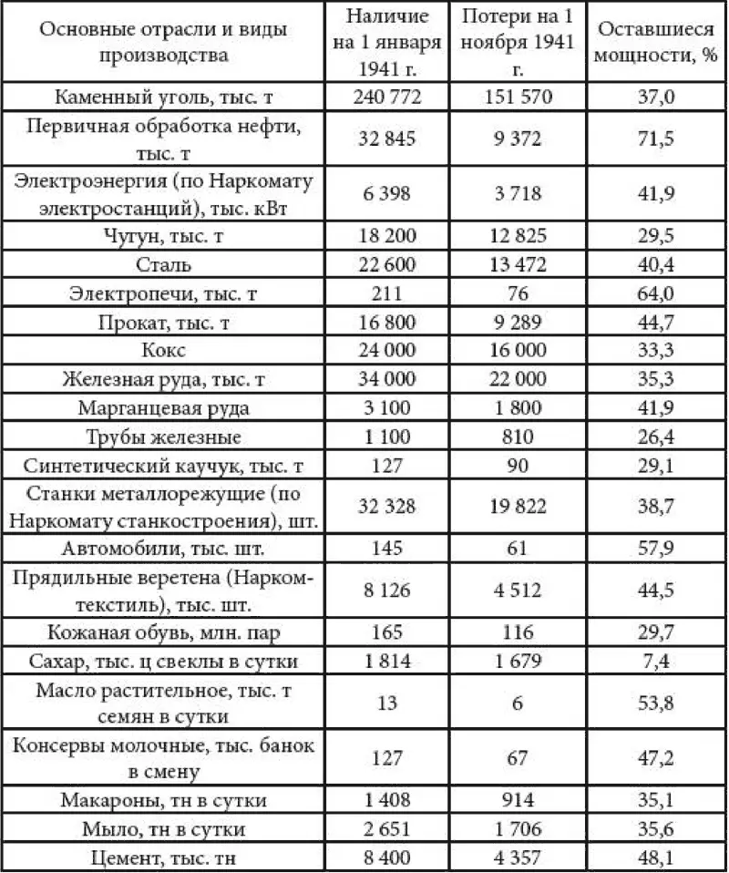 Огромный урон нацисты нанесли добыче каменного угля что связано с оккупацией - фото 9