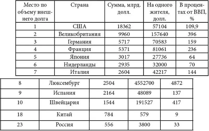 Лидерство естественно принадлежит США Но с учетом численности населения и - фото 13
