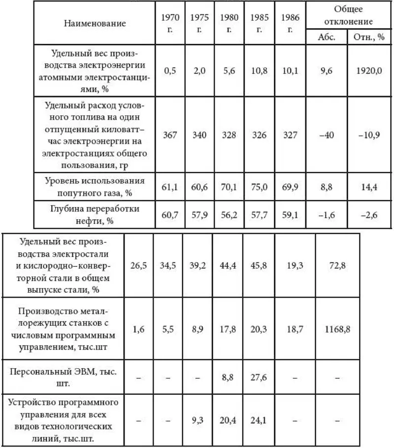В течение анализируемого периода произошло значительное увеличение доли - фото 20