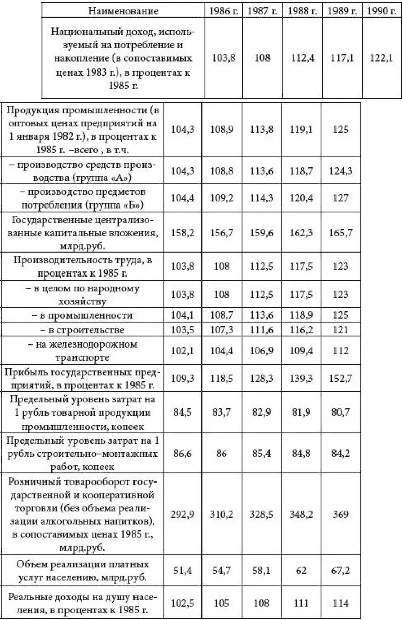 В течение планового периода ожидалось увеличение национального дохода на 221 - фото 23