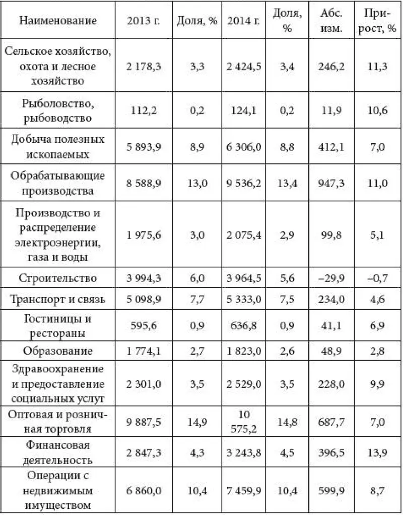 Из представленных данных видно что к созидательной деятельности относятся лишь - фото 32