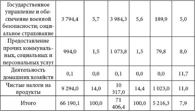 Из представленных данных видно что к созидательной деятельности относятся лишь - фото 33