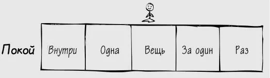Когда мы интенсивно фокусируемся на чемто в мозге происходит три вещи - фото 35