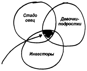 Поточу что все так делают Давайте взглянем правде в глаза многие умные и - фото 1