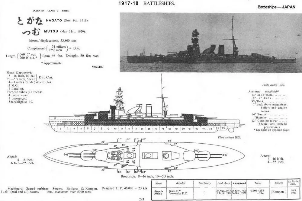 These Notes are not from any official data Gunnery Notes16 inch guns can - фото 17