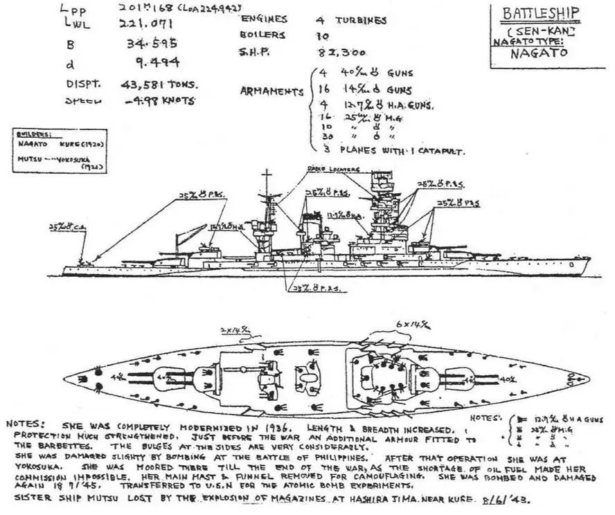 Линейный корабль Нагато Сведения составленные в 1945 г на основе - фото 71