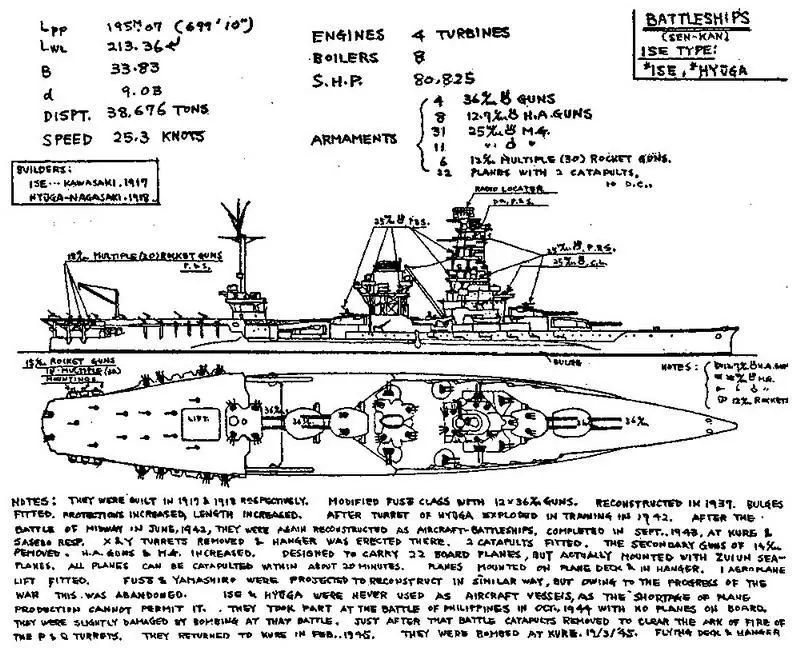Линейные корабли Исе и Хьюга Сведения составленные в 1945 г на основе - фото 72