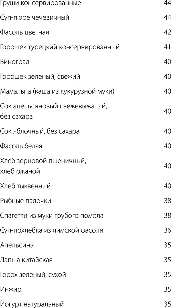 Диабет Советы и рекомендации ведущих врачей - фото 56