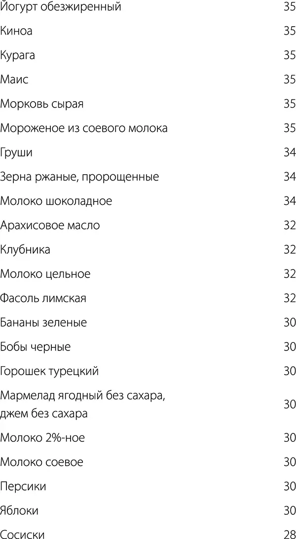 Вот еще одна таблица ГИ для сравнения повторимся что показатели в разных - фото 57