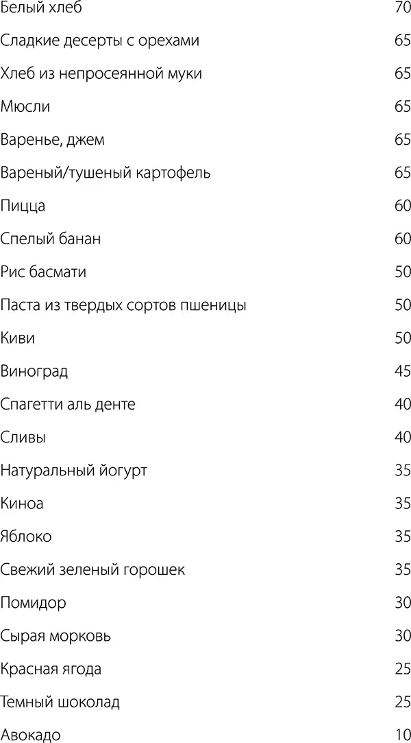 Знать гликемический индекс продуктов полезно вот еще для чего Углеводы - фото 61