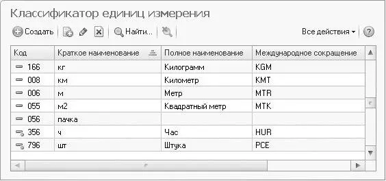 Рис 325Окно справочника Классификатор единиц измерения Для добавления - фото 127