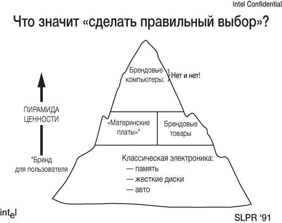 Источник Intel стратегическое долгосрочное планирование Из презентации Энди - фото 4