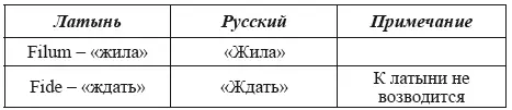 Периодически возникает и путаница с буквой В Б возникшая изза неверных - фото 74