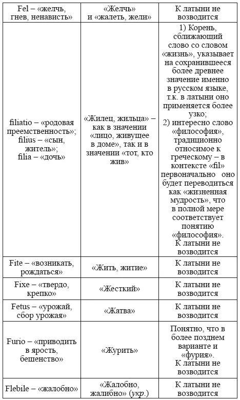 Периодически возникает и путаница с буквой В Б возникшая изза неверных - фото 75