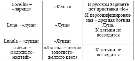 При исследовании слов начинающихся на букву L выяснилась любопытная деталь - фото 93