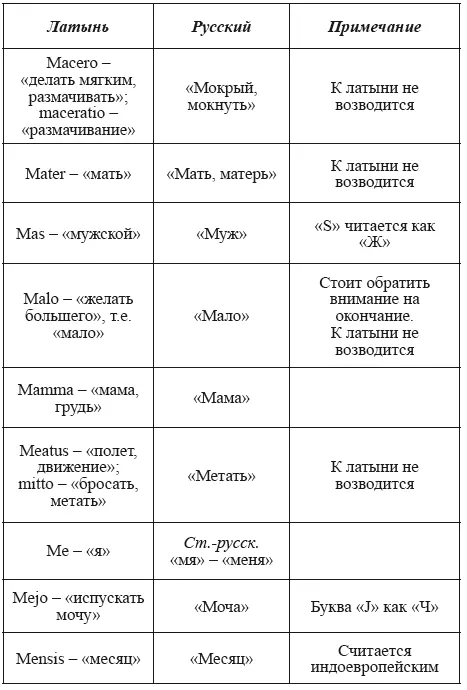 Буква N присутствует практически во всех текстах Присутствует в латинском и - фото 96