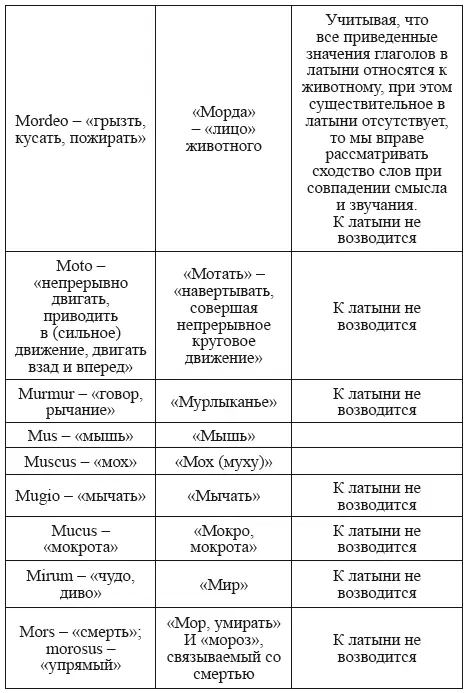 Буква N присутствует практически во всех текстах Присутствует в латинском и - фото 97