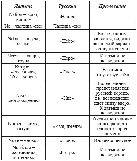 Буква или знак отсутствует в исследуемых текстах Буква О не вызывает - фото 98