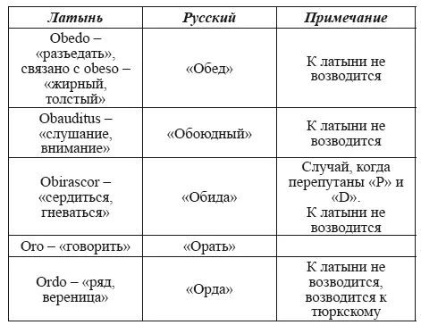 Буква см выше буква Г - фото 100