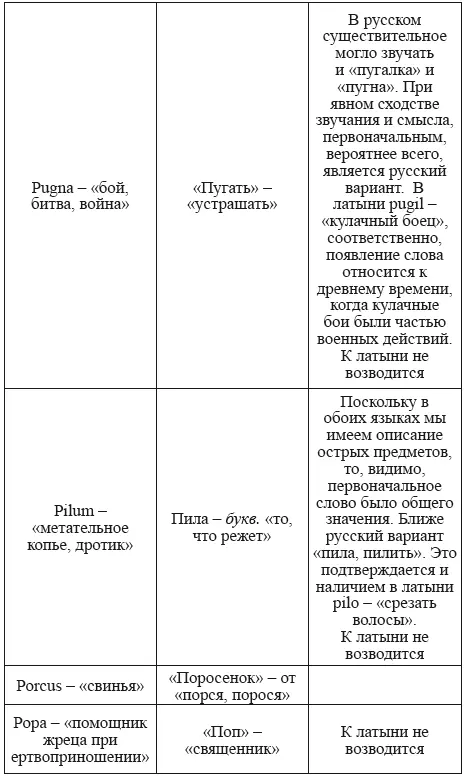 Буква М см выше буква Буква или знак о - фото 104
