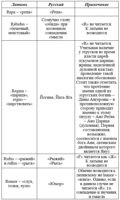 Буква S не вызывает сомнений Она присутствует практически во всех текстах - фото 109