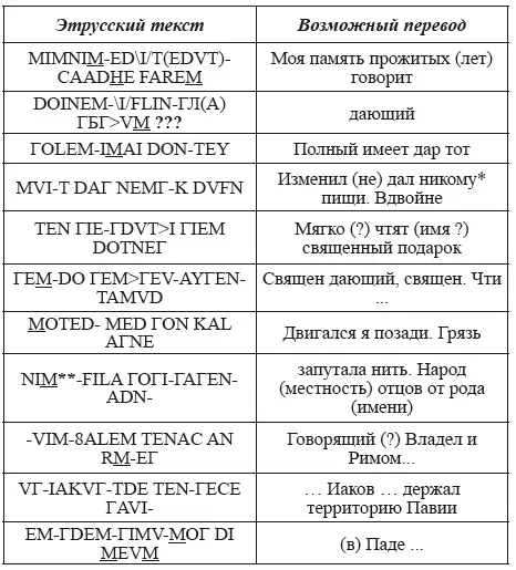 Подобное построение предложений было в старорусском языке двойное отрицание - фото 119