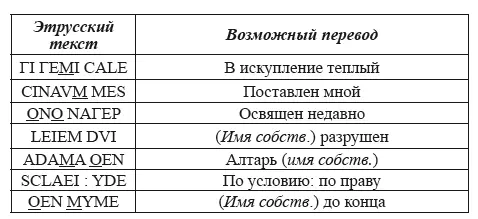 Примерный перевод В искупление теплый поставлен мной Освящен недавно имя - фото 135