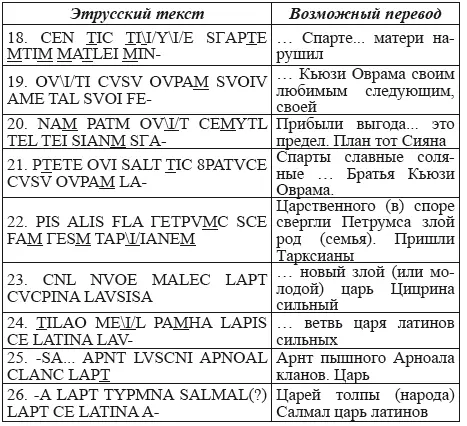 Как мы видим кроме слова сеп которое можно перевести как цена стоимость в - фото 153