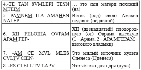 Великая Русь Средиземноморья Книга III - фото 158