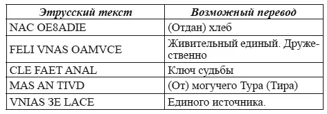 В данном тексте речь идет не просто о смене власти но о ее захвате о - фото 173